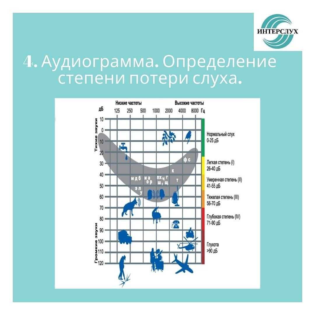 Как выбрать слуховой аппарат?